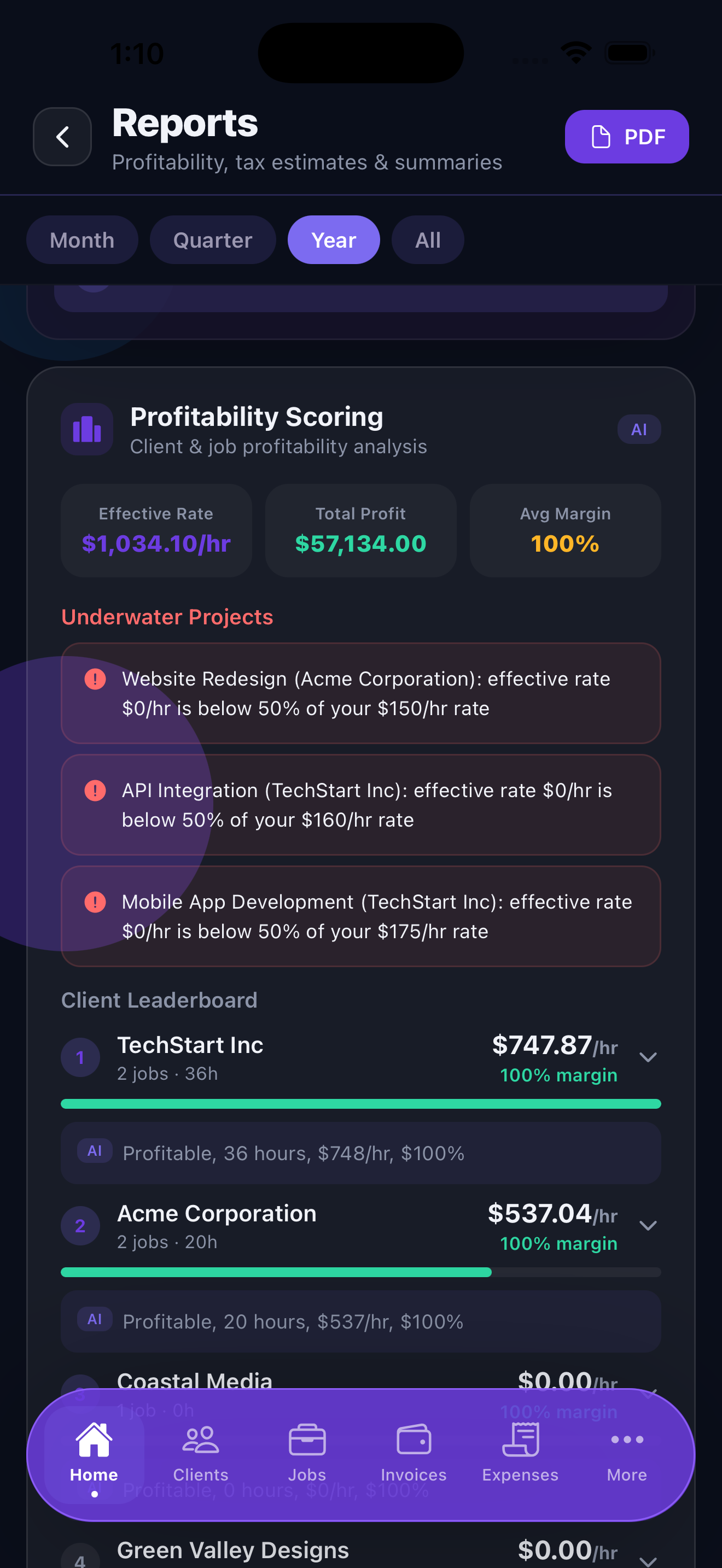 Reports view showing revenue, expenses, and profit margin